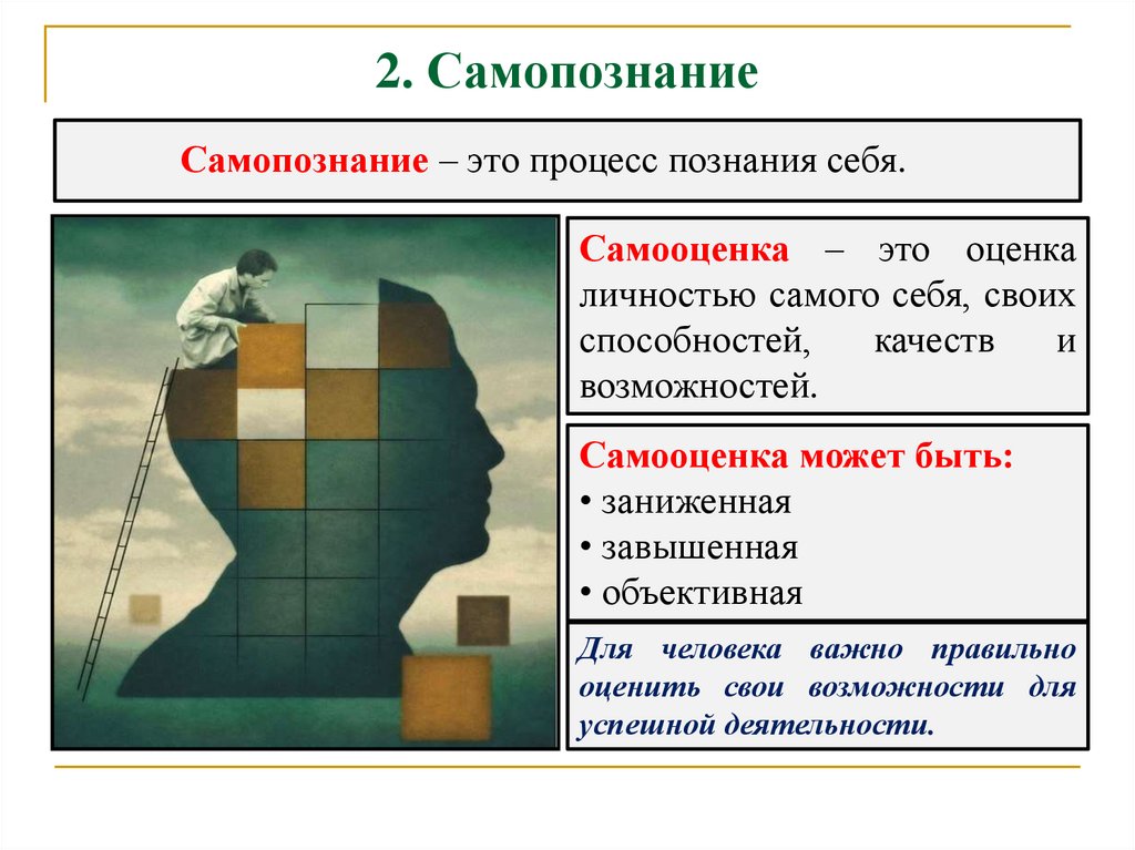 Самопознание в психологии