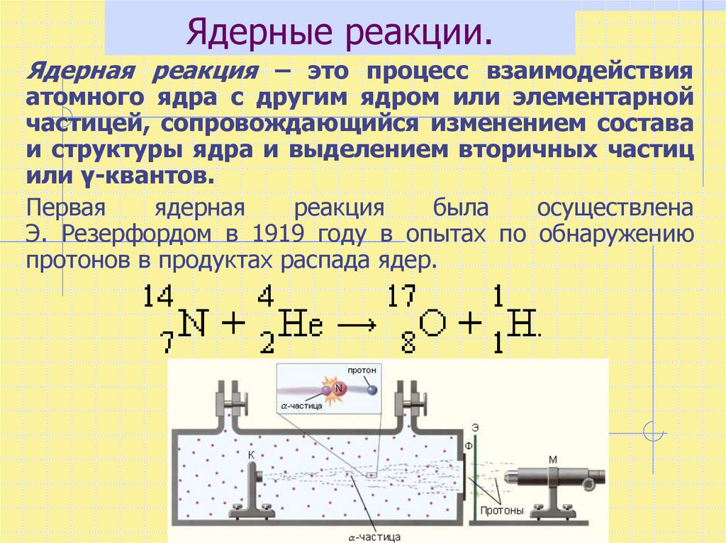 Второй продукт первой ядерной реакции осуществленной резерфордом. Резерфорд ядерная реакция 1919 года. Ядерный рреакции. 3 Ядерные реакции. Ядерная реакция ядерные реакции.