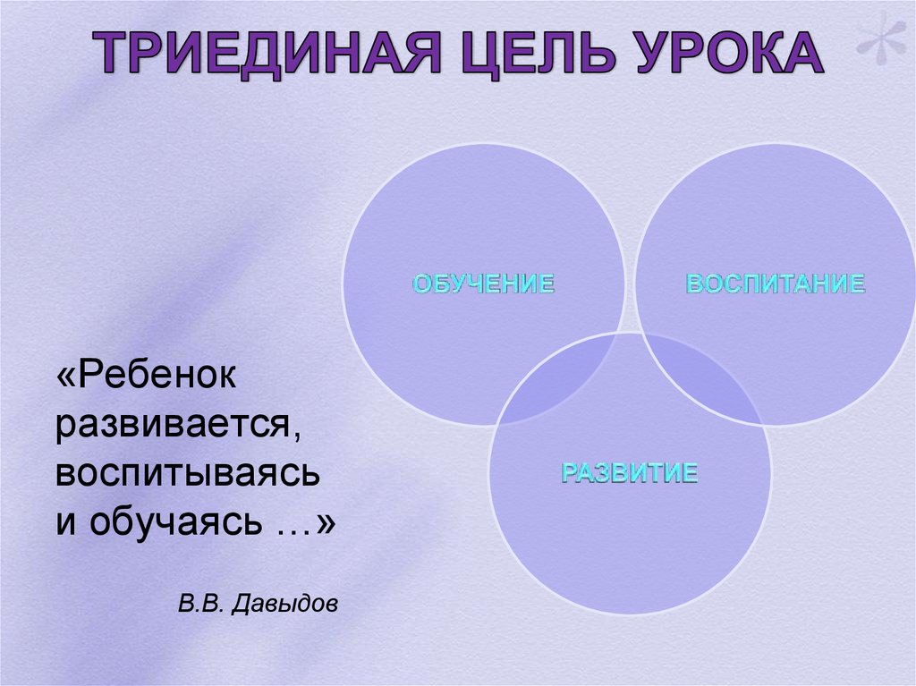 Гражданская идентичность личности. Проектирование урока химии в ...