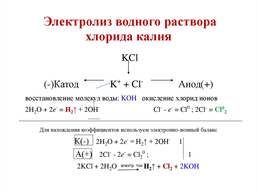 Напишите уравнения электролиза расплавов хлорида магния. Ряд электролиза металлов. Вытеснительный ряд металлов. Вытеснительный ряд кислот картинки.