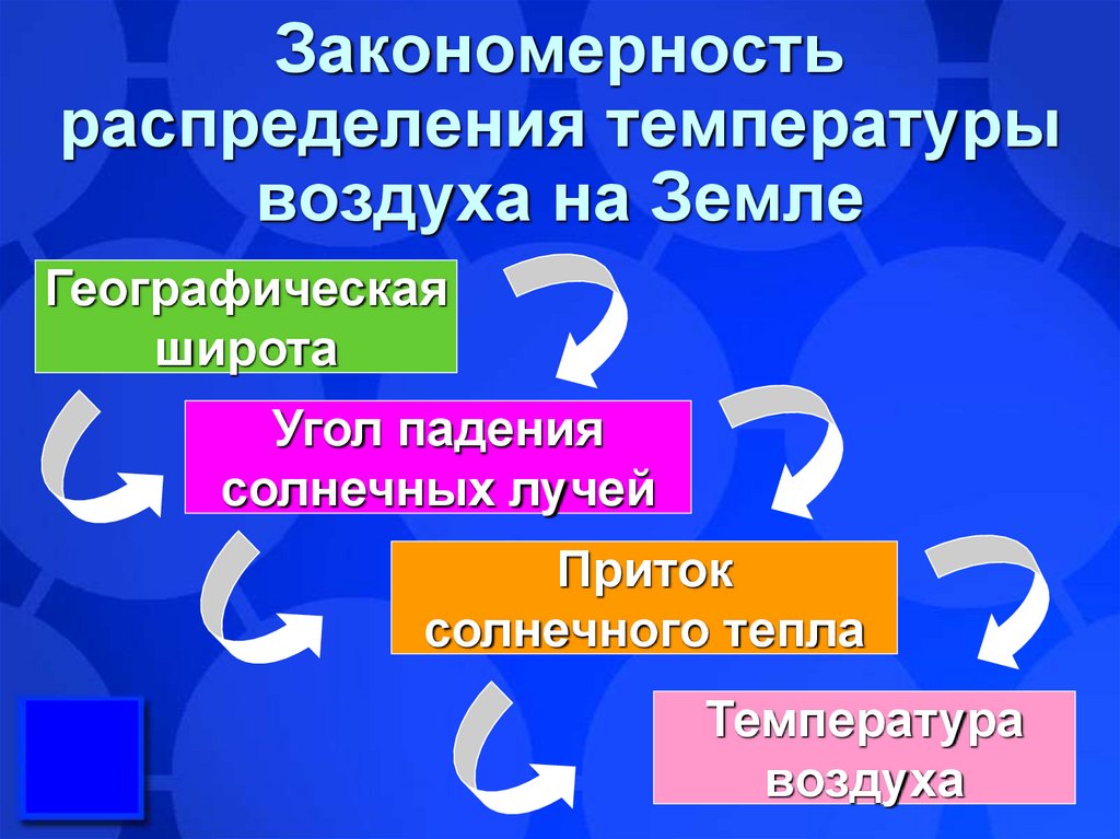 Закономерность распределения температуры и осадков. Закономерности распределения температур на земле. Закономерность распределения температуры. Закономерности распределения температуры воздуха. Закономерности распределения температуры воздуха на земле.