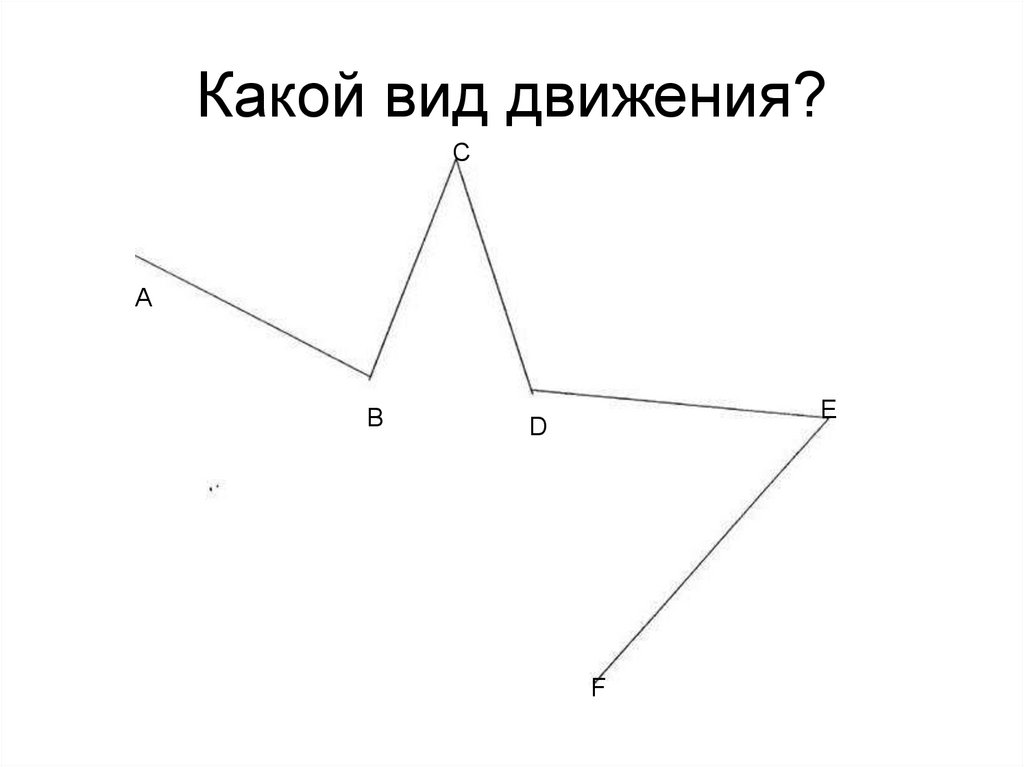 Какой вид движения?