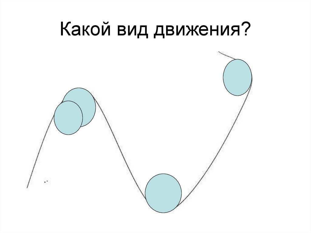 Какой вид движения?