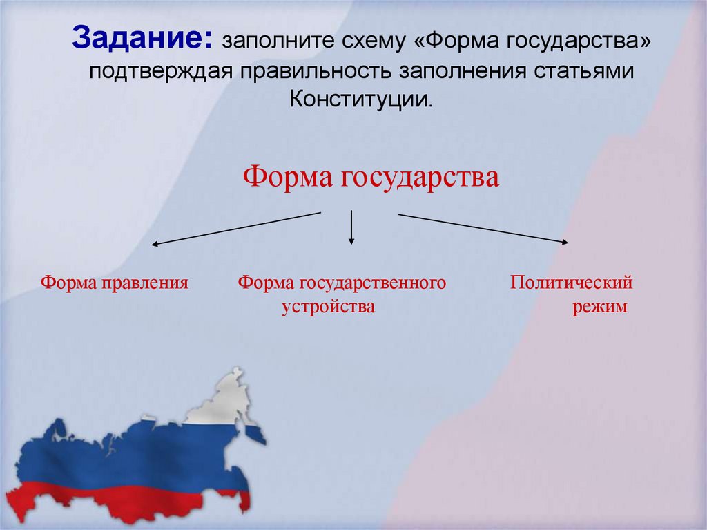 Россия и ее составляющие