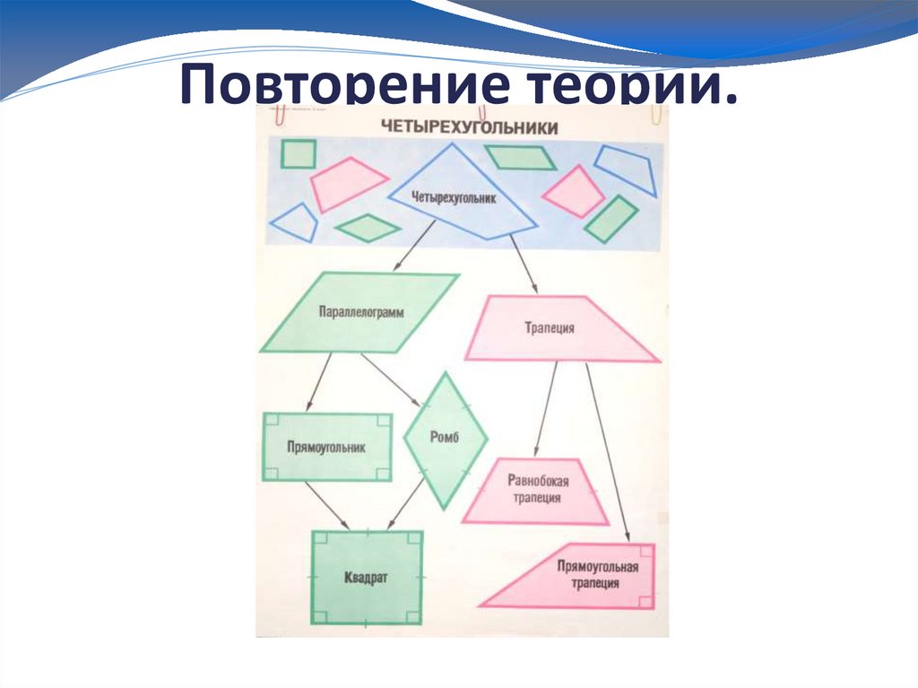 Повторение теории.