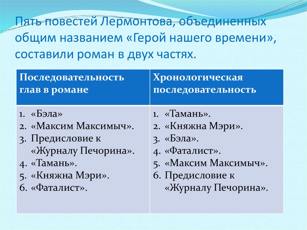 Изображение событий в художественном произведении в их хронологической последовательности