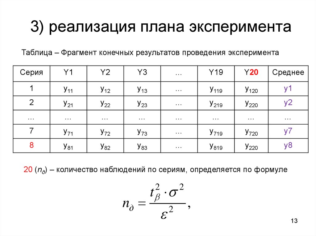 Что определяет план эксперимента