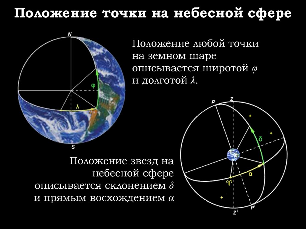 Небесную сферу условно разделили на сколько созвездий. Точки небесной сферы. Экваториальные координаты. Наивысшая точка небесной сферы. Самая верхняя точка небесной сферы.