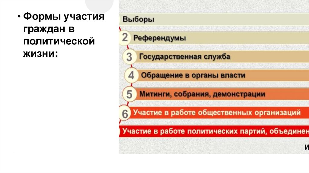 План участие граждан. Источники инноваций. Источники нововведения в управлении. Стандарт качества вкладов. Усиление конкуренции кредитование.