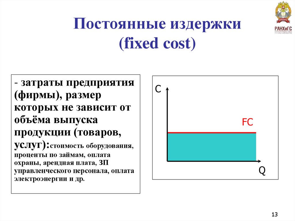 Постоянные издержки (fixed cost)