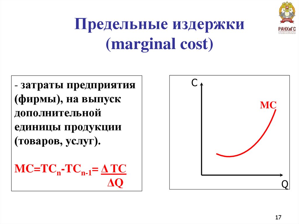 Предельные издержки (marginal cost)