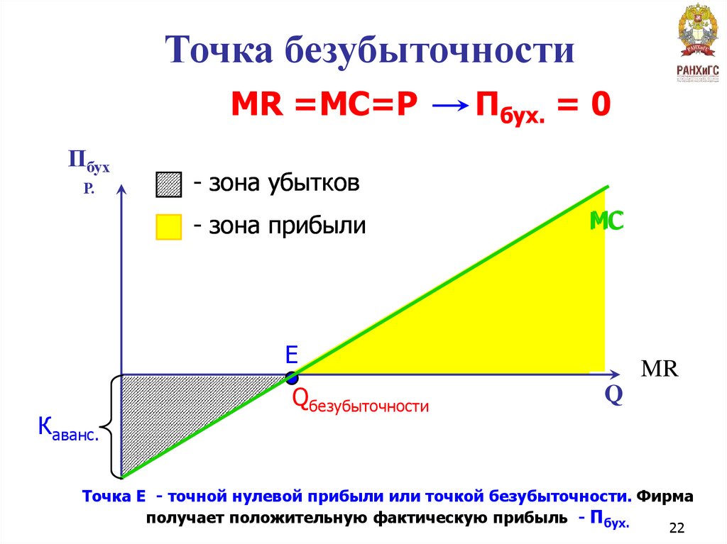 МR =МC=P Пбух. = 0