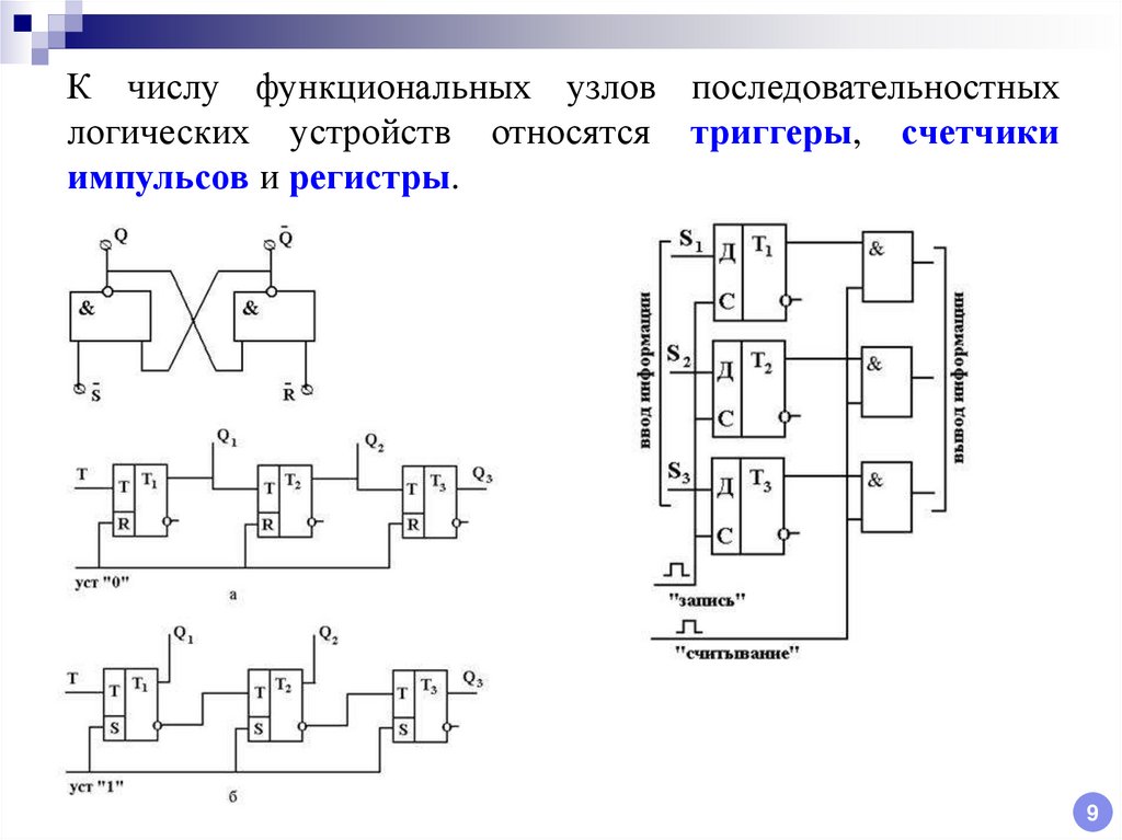 Временная диаграмма асинхронного rs триггера