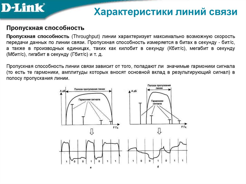 Характеристика линий