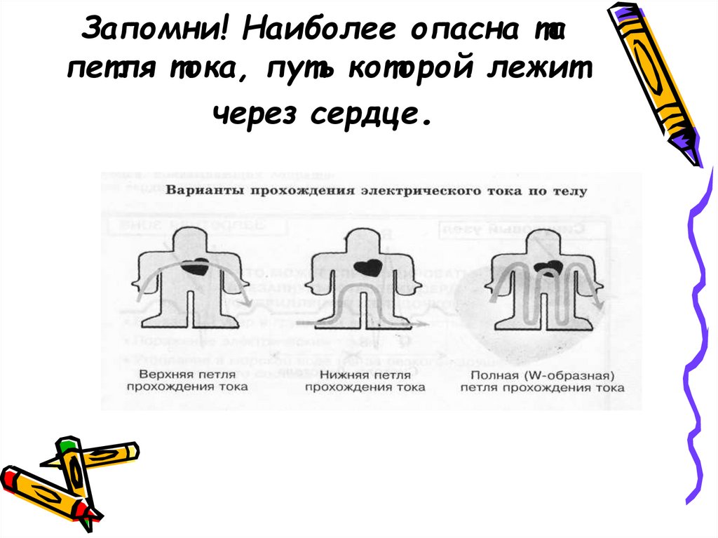 Запомни! Наиболее опасна та петля тока, путь которой лежит через сердце.