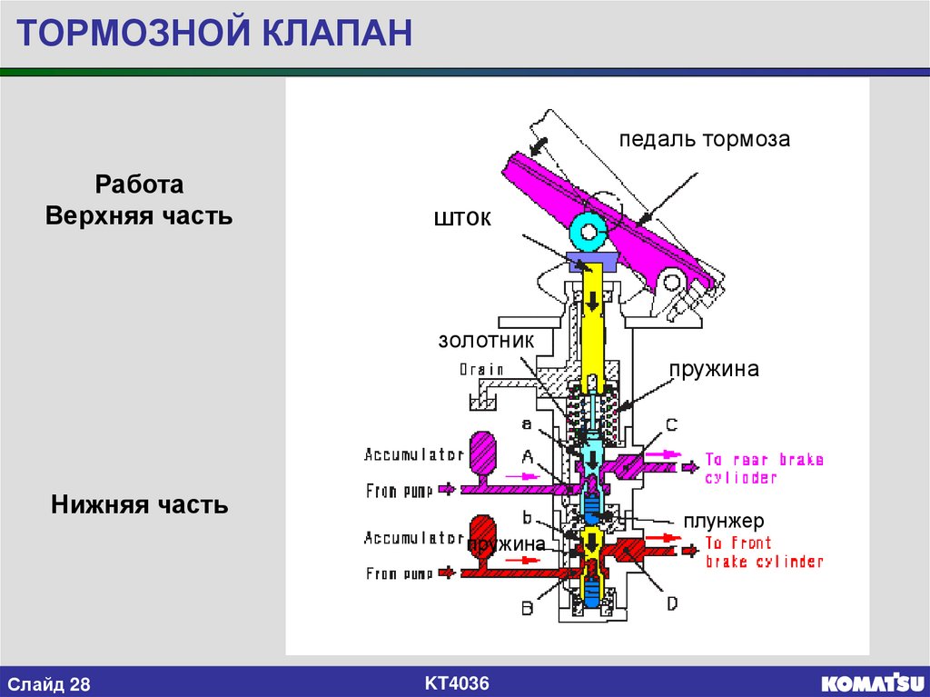 Гидравлические тормоза презентация - 81 фото