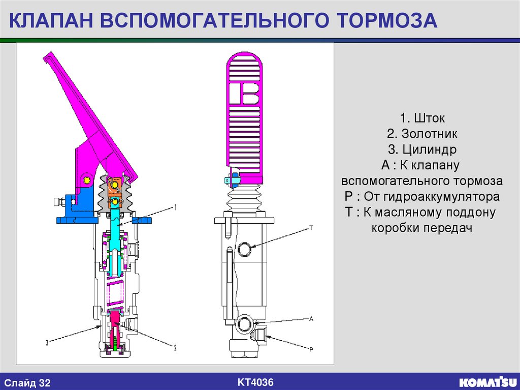 Гидравлический тормоз 7 класс