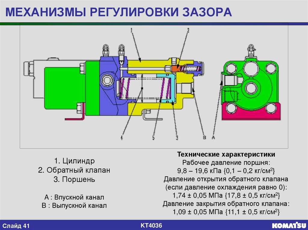 Регулирующие механизмы