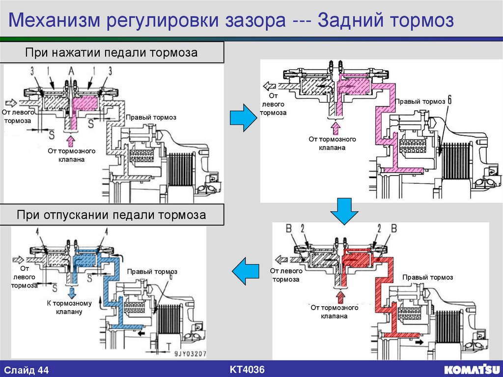 Гидравлический тормоз 7 класс