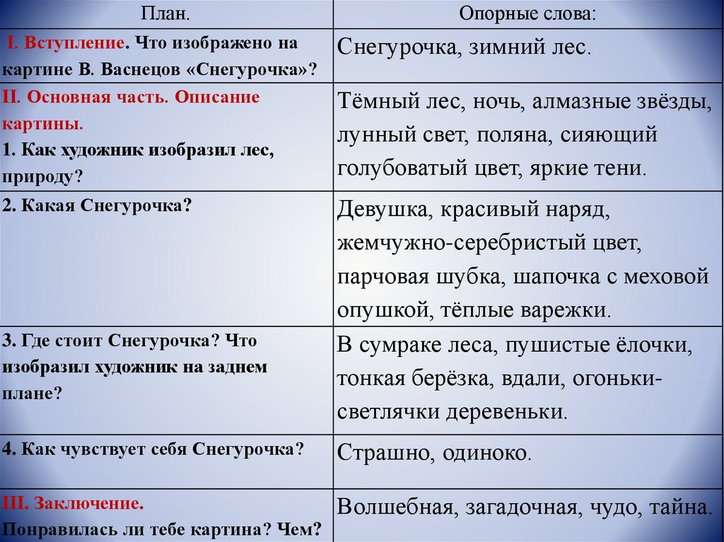 Картина васнецова снегурочка русский язык 3 класс. Сочинение по картине Васнецова Снегурочка. Сочинение по картине в м Васнецова Снегурочка. План сочинения по картине Васнецова Снегурочка. Сочинение по картине Снегурочка Васнецова 3 класс по опорным словам.