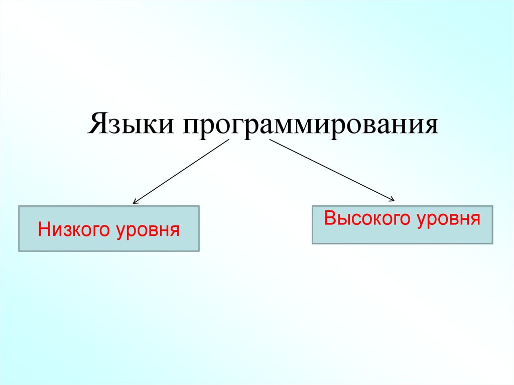 Отладчик транслятор языки программирования программа оболочка что лишнее