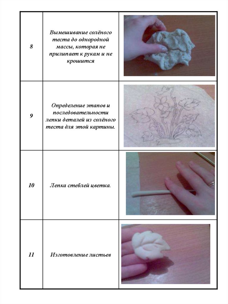 Простые поделки из соленого теста своими руками