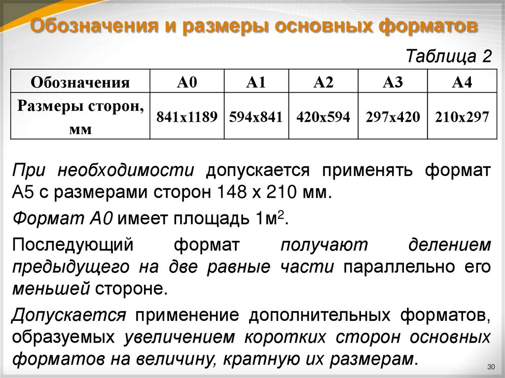 Основные форматы