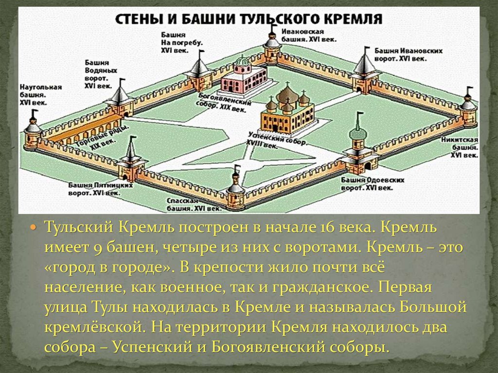 На каком расстоянии находились кремлевские башни. Башни тульского Кремля описание. Тульский Кремль 16 век. Доклад Тульский Кремль башни. Тульский Кремль доклад 2 класс.