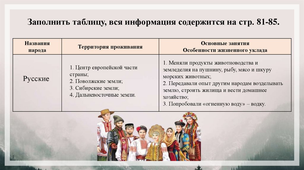 Народы россии в xvii веке 7 класс
