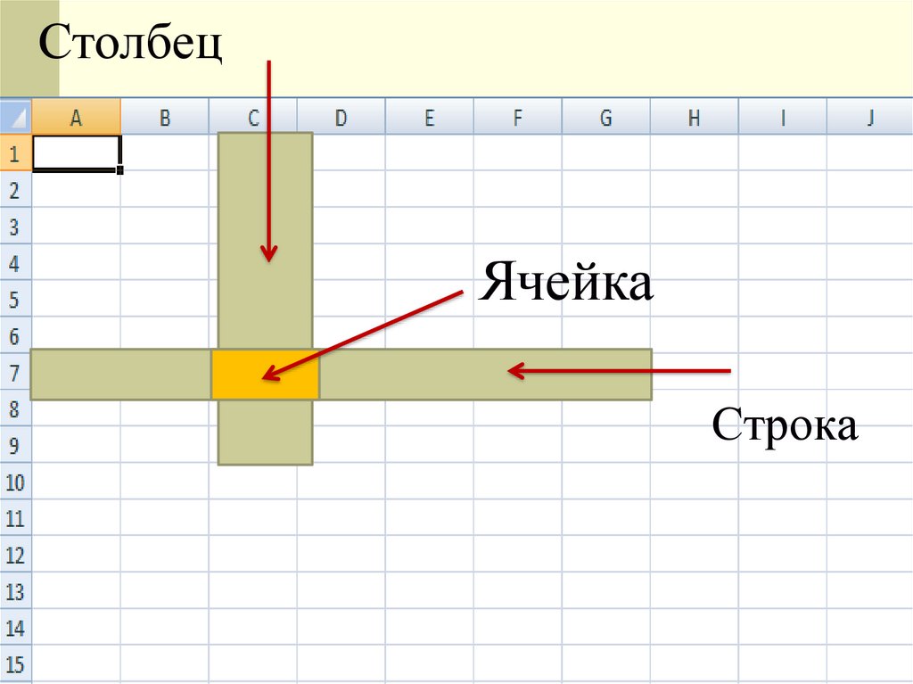 Формат столбцы. Таблица строка столбец ячейка. Строки и Столбцы. Ячейки Столбцы строки. Строки и Столбцы в excel.