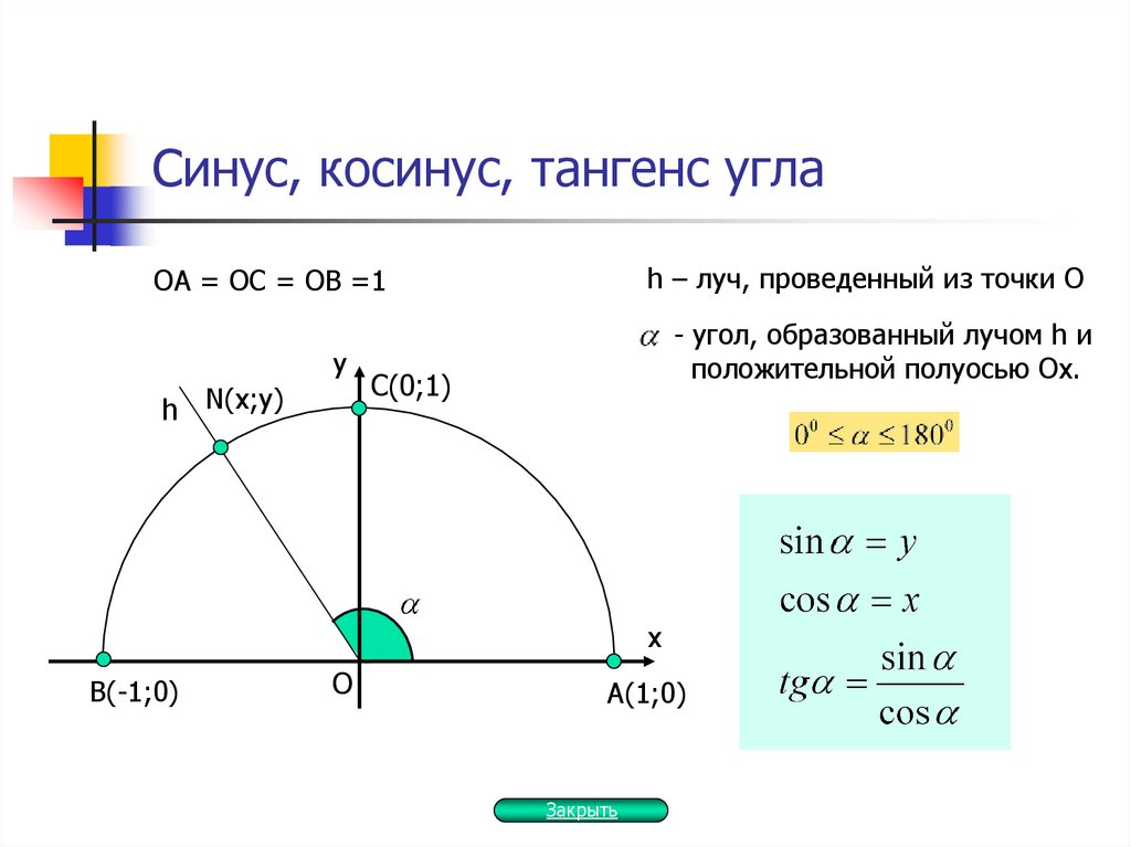 Найти косинус если синус равен 3 5. Как найти тангенс угла физика. Как найти косинус произвольного угла. Синус. Синус косинус тангенс угла.