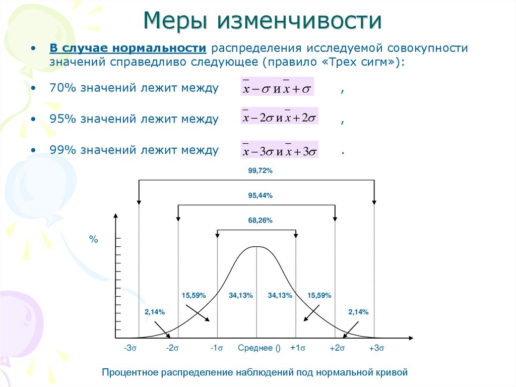 50 значений. Правило 3 сигм для нормального распределения. Правило трех сигм в статистике. Правило «3 сигм» применяют для оценки .... Меры изменчивости.