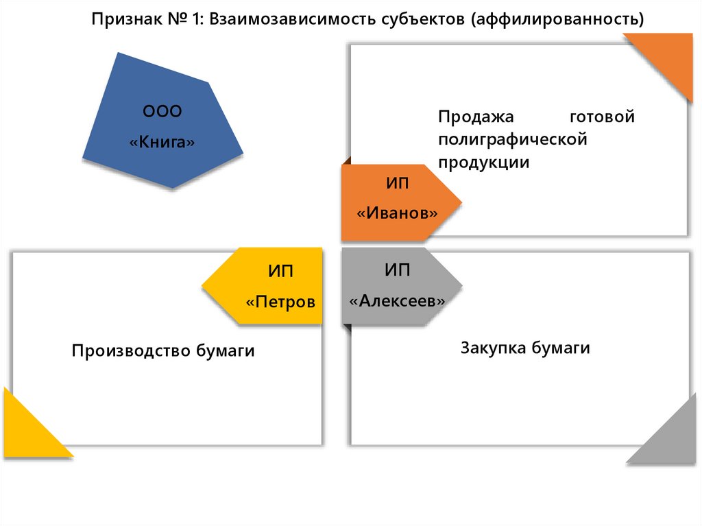 Схема дробление бизнеса как ухода от уплаты налогов