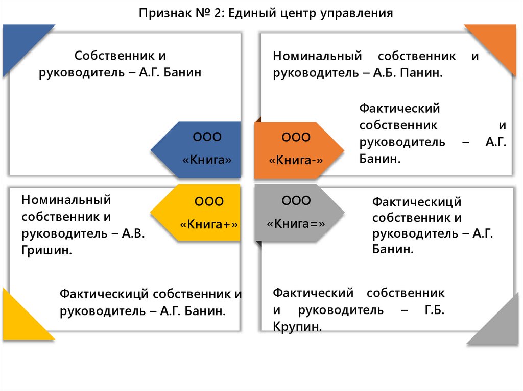 Схема дробление бизнеса как ухода от уплаты налогов