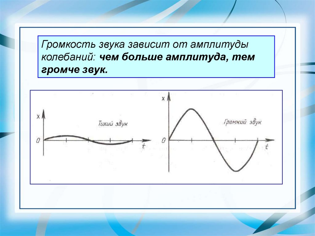 От частоты сигнала зависит. Громкость звука это в физике 9 класс. Громкость и высота звука 9 класс. Зависимость громкости звука от амплитуды колебаний. Амплитуда колебаний звука.