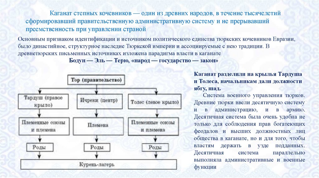 1 тюркская империя классический образец государственности кочевников