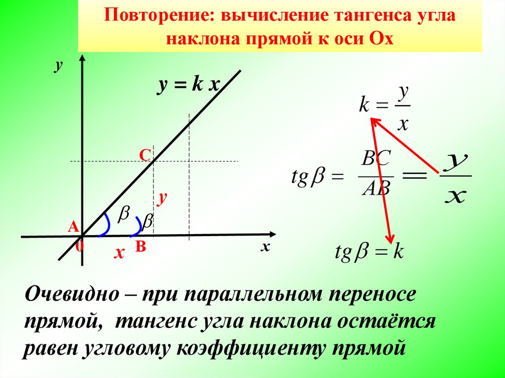Формула прямой линии. Как определить тангенс угла наклона. Как определить TG угла наклона прямой. Как определить тангенс угла наклона по графику. Как вычислить тангенс угла наклона.