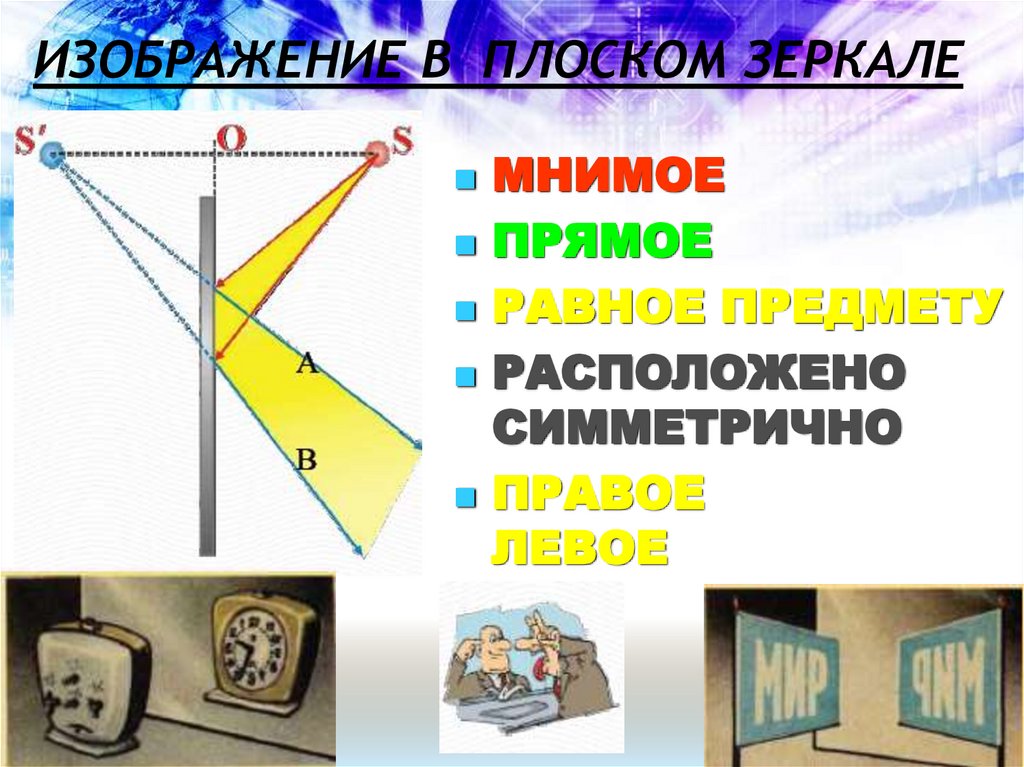 ИЗОБРАЖЕНИЕ В ПЛОСКОМ ЗЕРКАЛЕ
