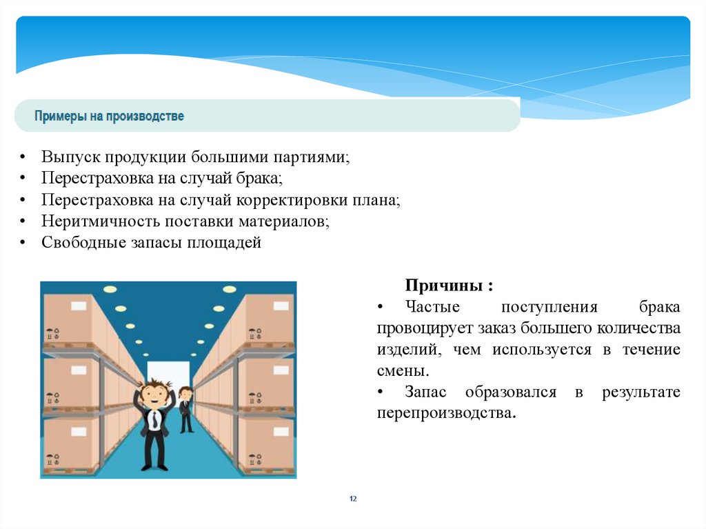 7 Видов потерь Бережливое производство. Виды потерь в бережливом производстве. 8 Видов потерь в бережливом производстве. Виды потерь на производстве.