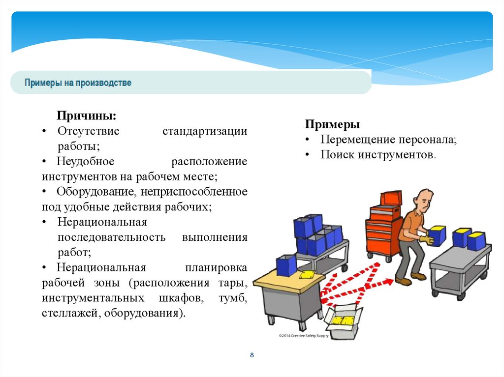 Карта потерь на производстве