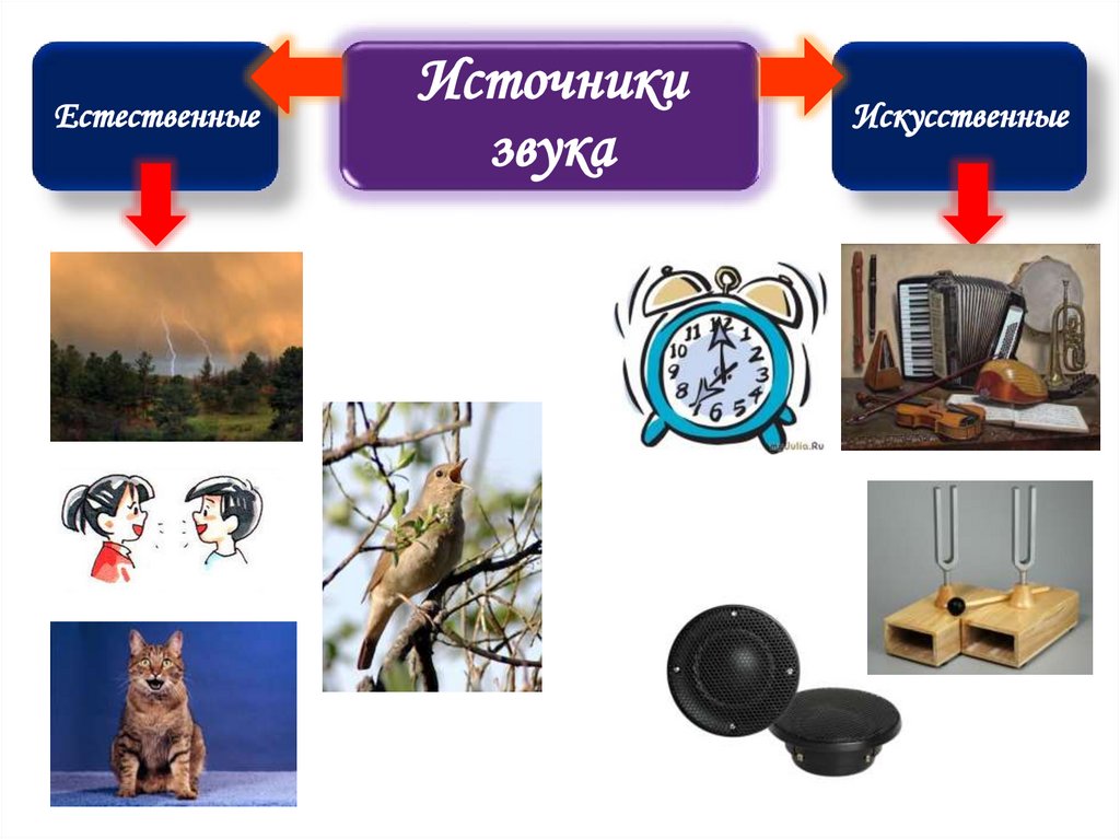 Окружающий звук. Естественные и искусственные источники звука. Искусственные источники шума. Естественные звуки и искусственные звуки. Как мы слышим звуки Естествознание.