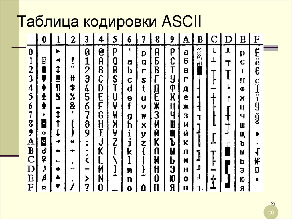Таблица кодировки ASCII
