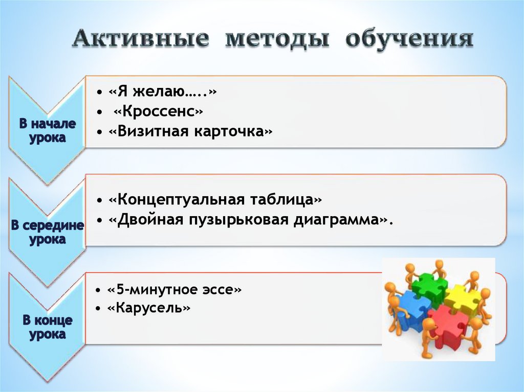 Галогены. Электронные формулы молекул галогенов - презентация онлайн