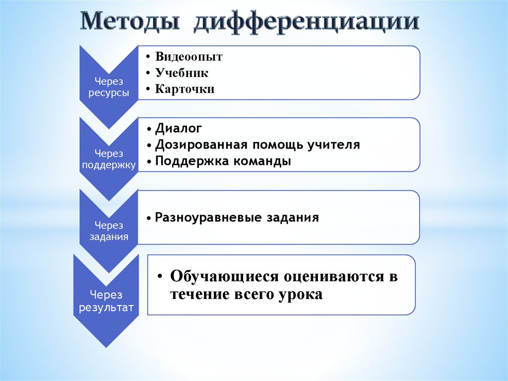 Галогены. Электронные формулы молекул галогенов - презентация онлайн