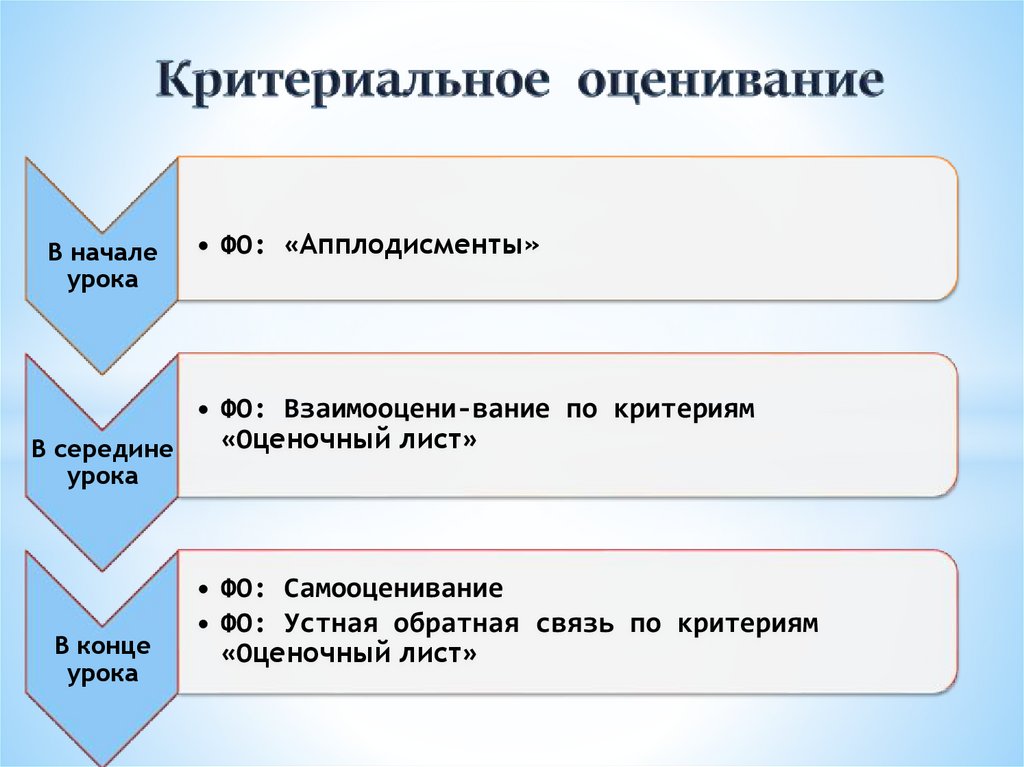 Галогены. Электронные формулы молекул галогенов - презентация онлайн