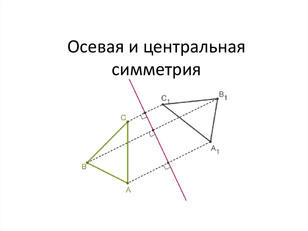 Осевая и центральная симметрия. ИЗО - презентация онлайн