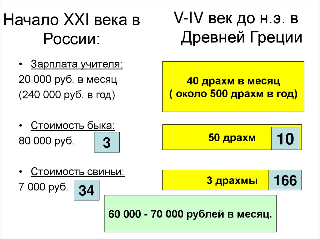 Начало XXI века в России: