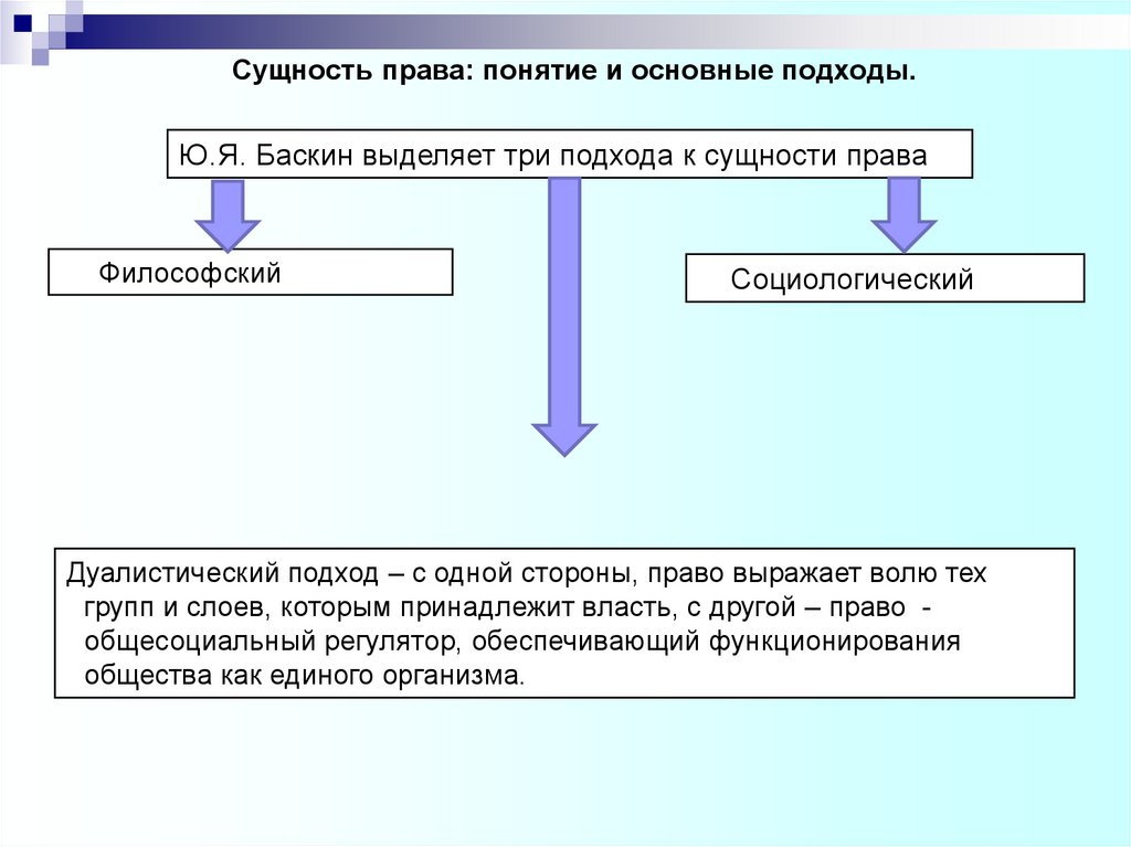 Сложный план сущность права