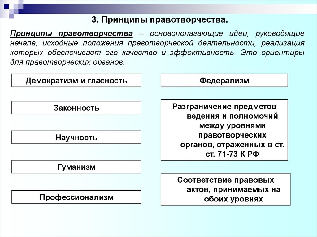 Принципы правотворчества ТГП. Принципы правотворчества ТГП таблица. Принципы правотворческой деятельности ТГП. Принципы правотворчества таблица.