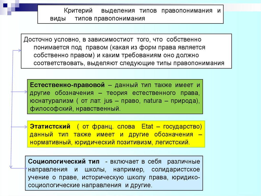 Современные трактовки социологических правовых доктрин. Типы правопонимания. Основные типы правопонимания. Типы правопонимания права. Концепции правопонимания.